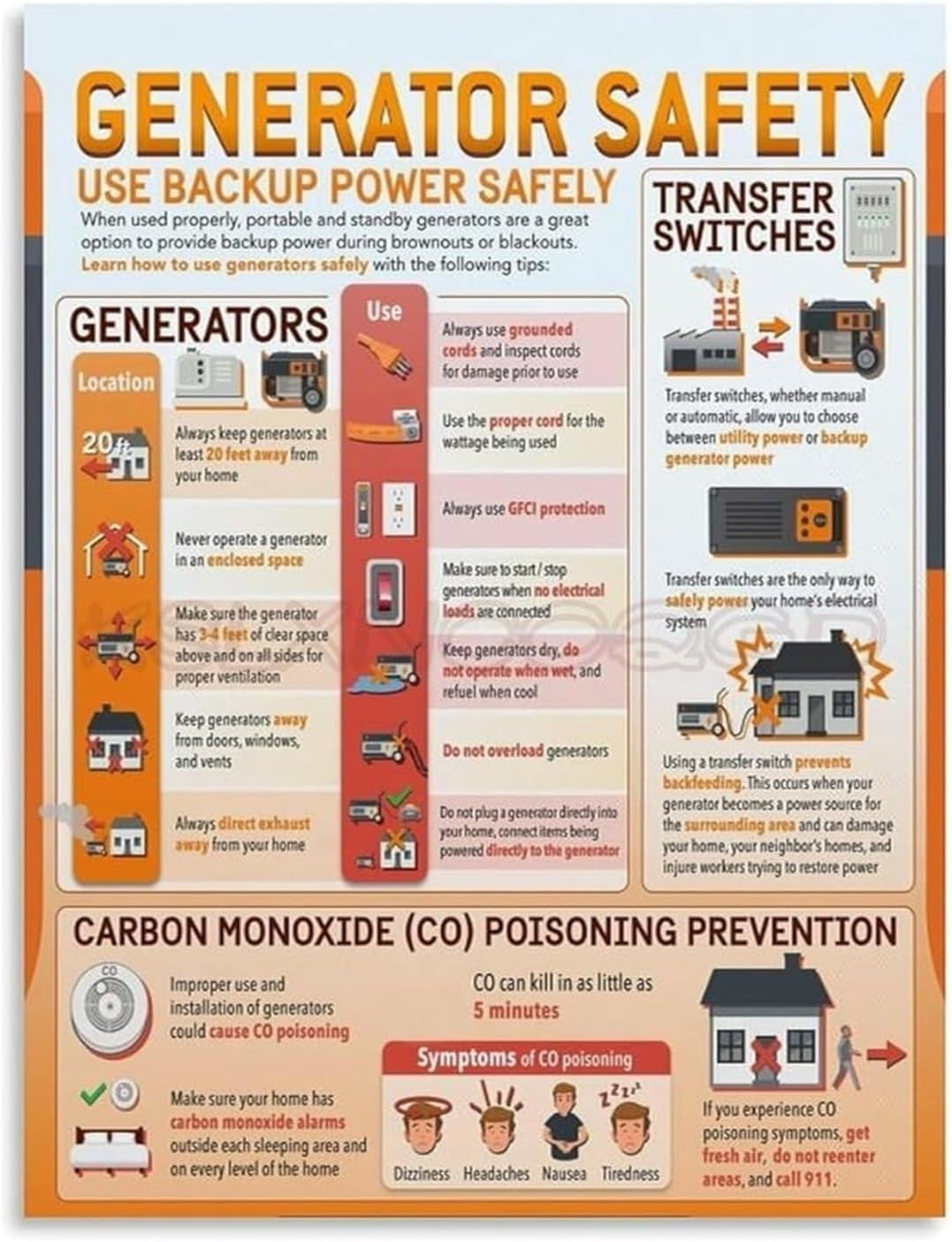Home Generator Tips Safety Guide Canvas (B0H14Q12QP)